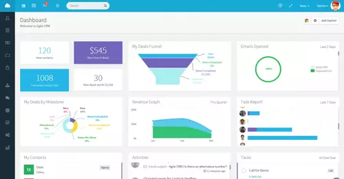 agile agile - Campaign Management Tools