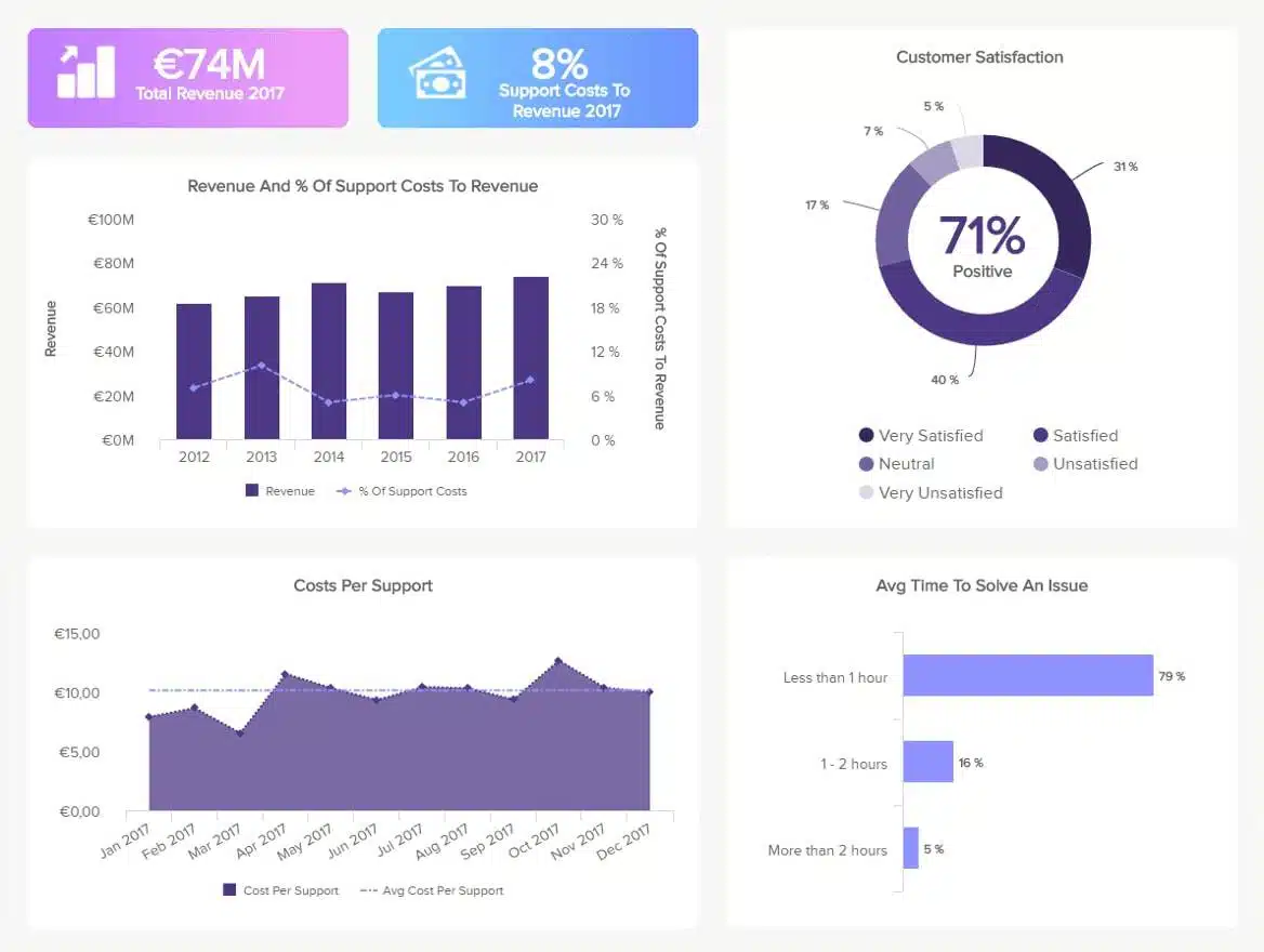 Call Center Dashboard_Customer Support KPI Dashboard