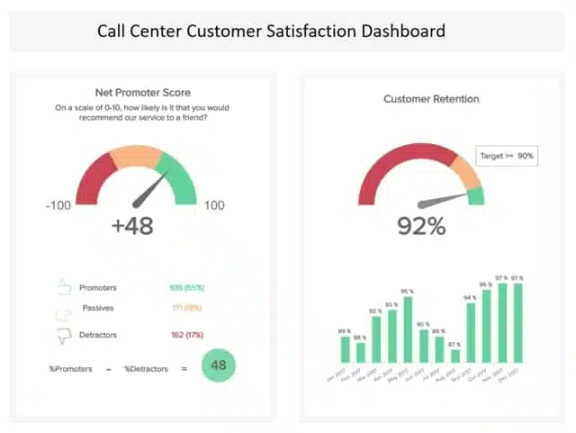 Call Center Dashboard_Customer Satisfaction Dashboard