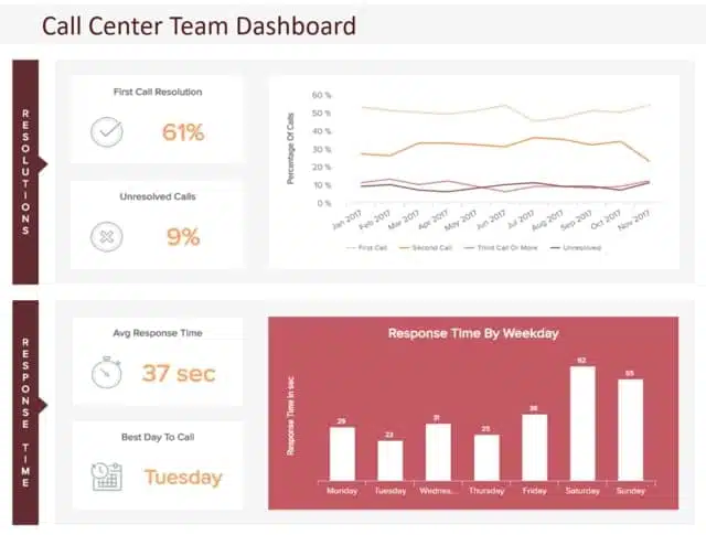 Call Center Dashboard