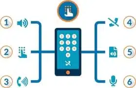 Interactive Voice Response (IVR) cloud-call-center-software-IVR