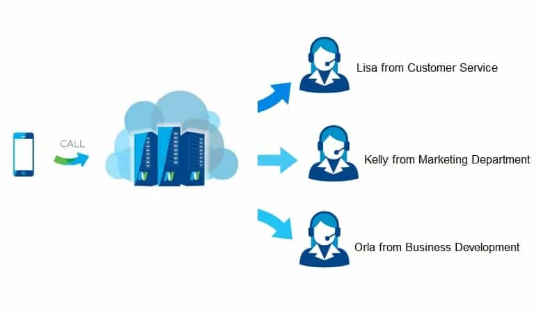 Routing Panggilan Cloud Call Center Software_routing-agent