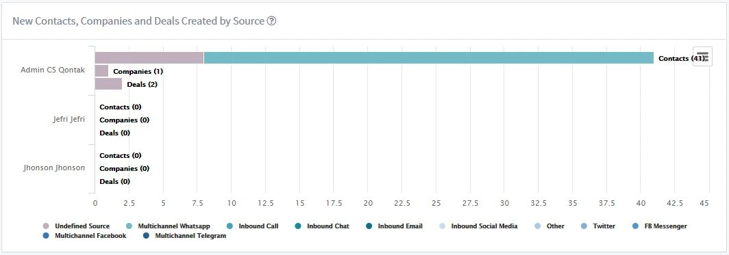 contacts-in-KPI-software contacts-in-KPI-software