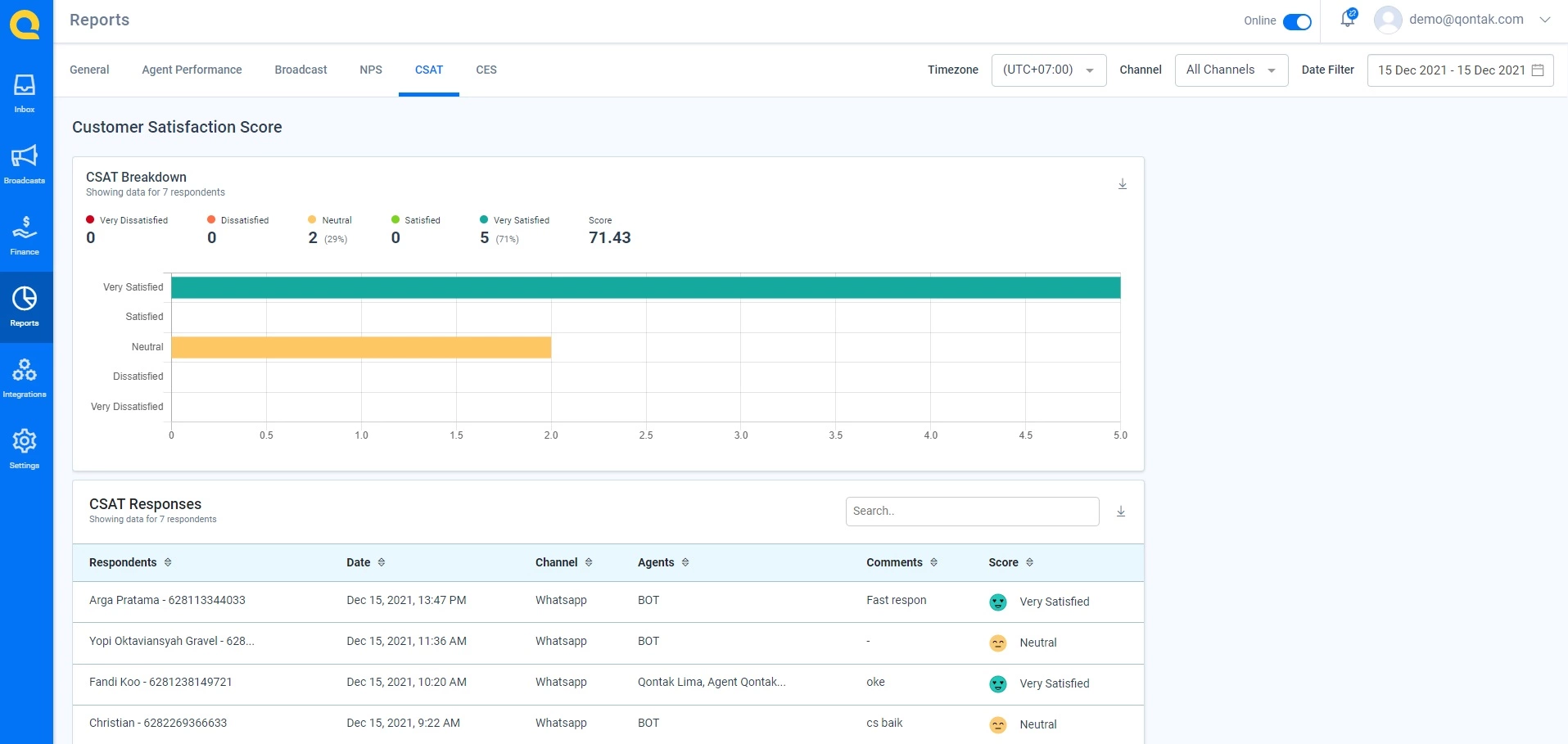 Cara Mengukur Customer Satisfaction Score (CSAT) Dasboar customer statisfication score