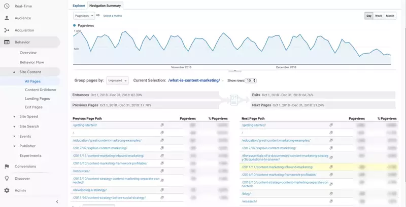 Google Analytics google analytics - Campaign Management Tools