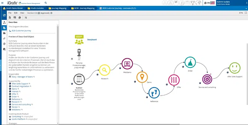 iGrafx_Business Process Management Platform