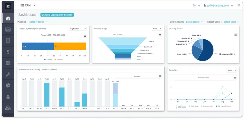 Fitur Model CRM_Reporting Fitur Model CRM_Reporting