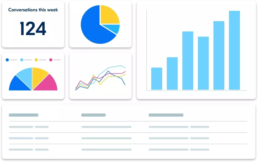 Strategi Omnichannel Marketing - Gunakan Alat pemasaran otomatis