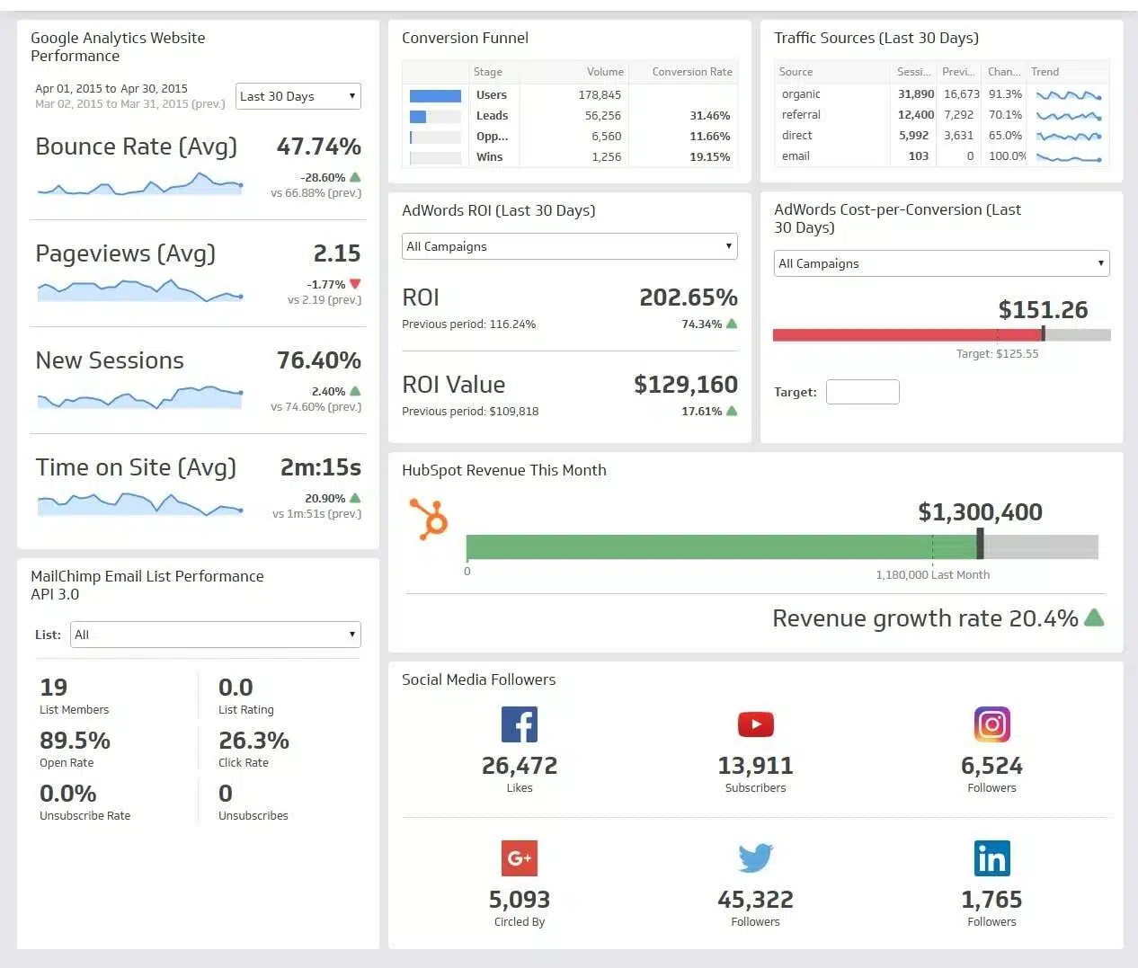 cpntoh dasbor marketing online