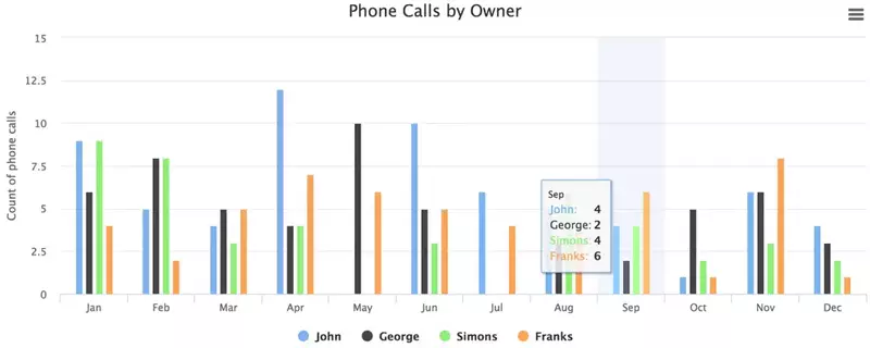 Evaluasi Kinerja Tim Support Cloud Call Center Software_phone-activity-reports