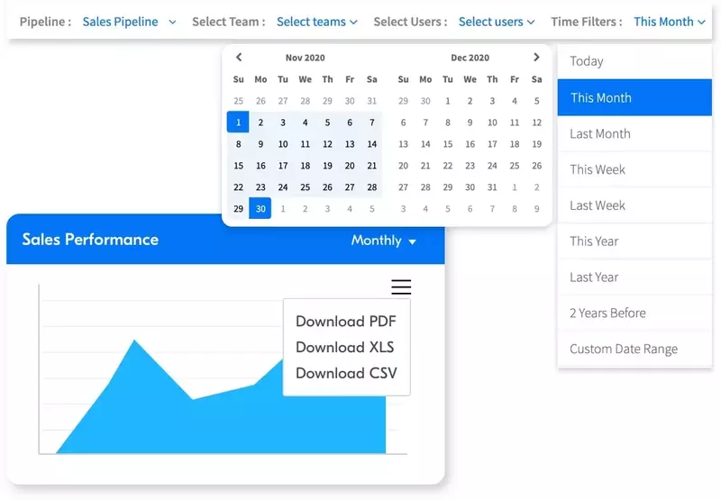 Tentukan Tipe Laporan powerful-dashboard-of-Laporan-CRM