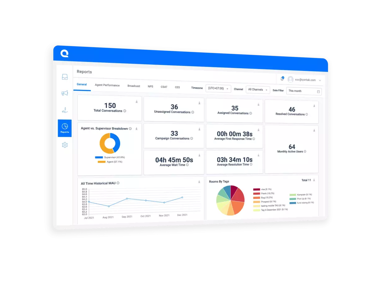 Centralized business insights in real-time