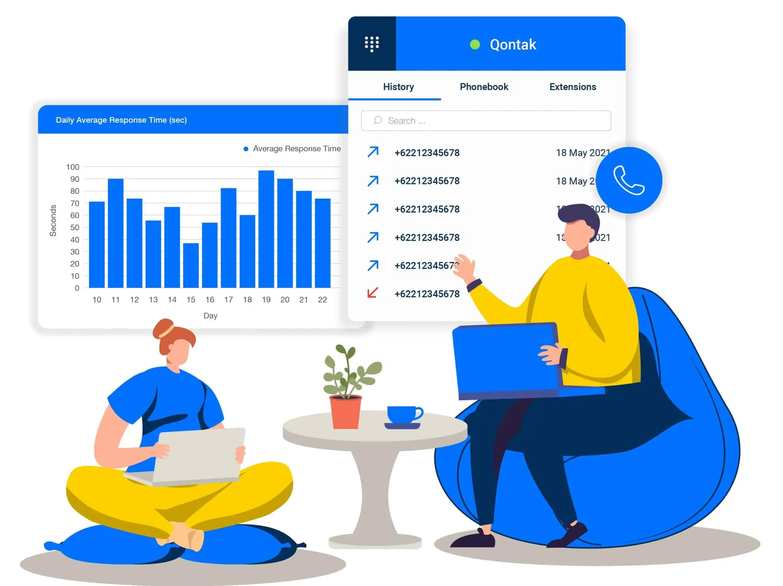 . Sales and Marketing