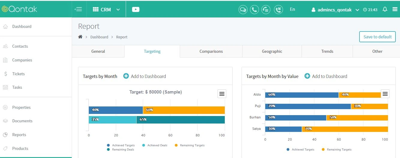 sales-monitoring-dashboard