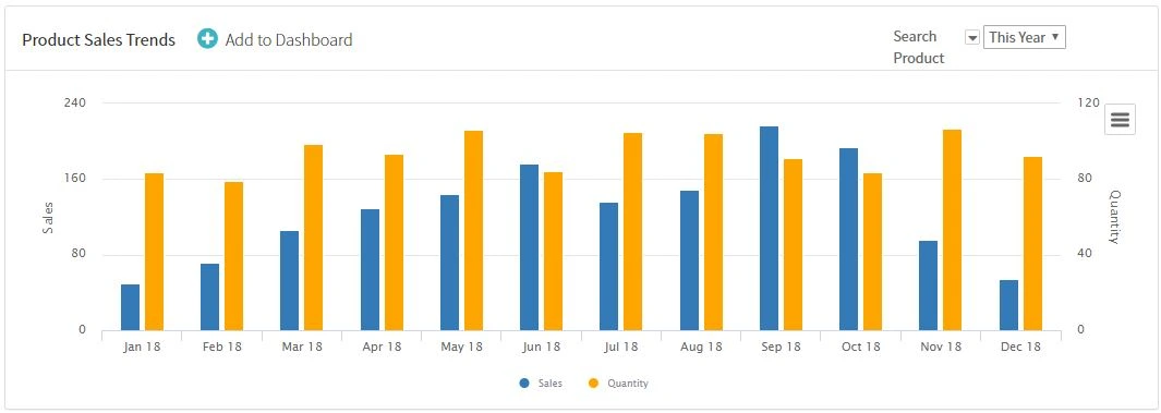 sales-monitoring-report
