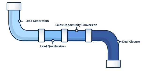 sales-pipeline-tahapan