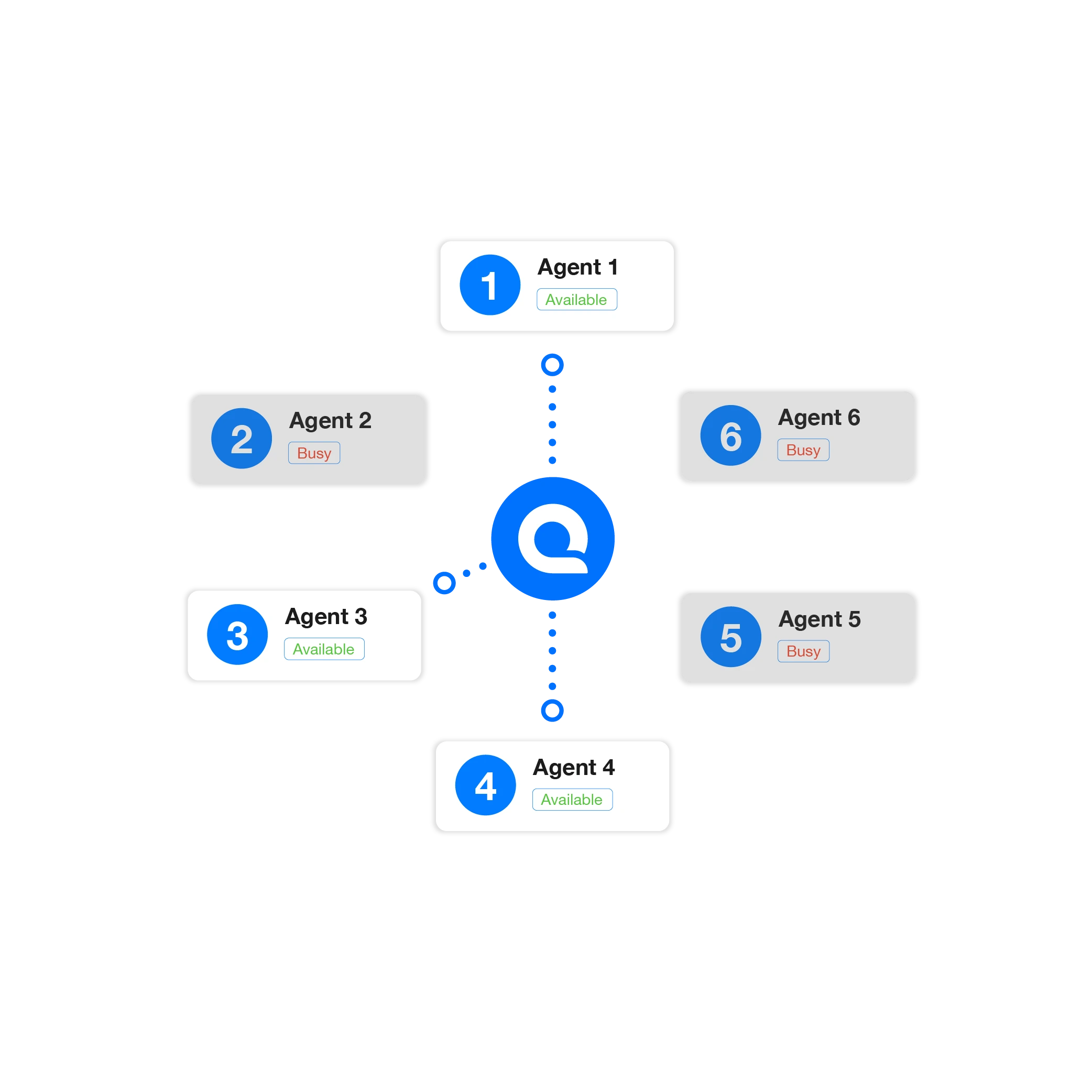 Helpdesk online generate quality customer service