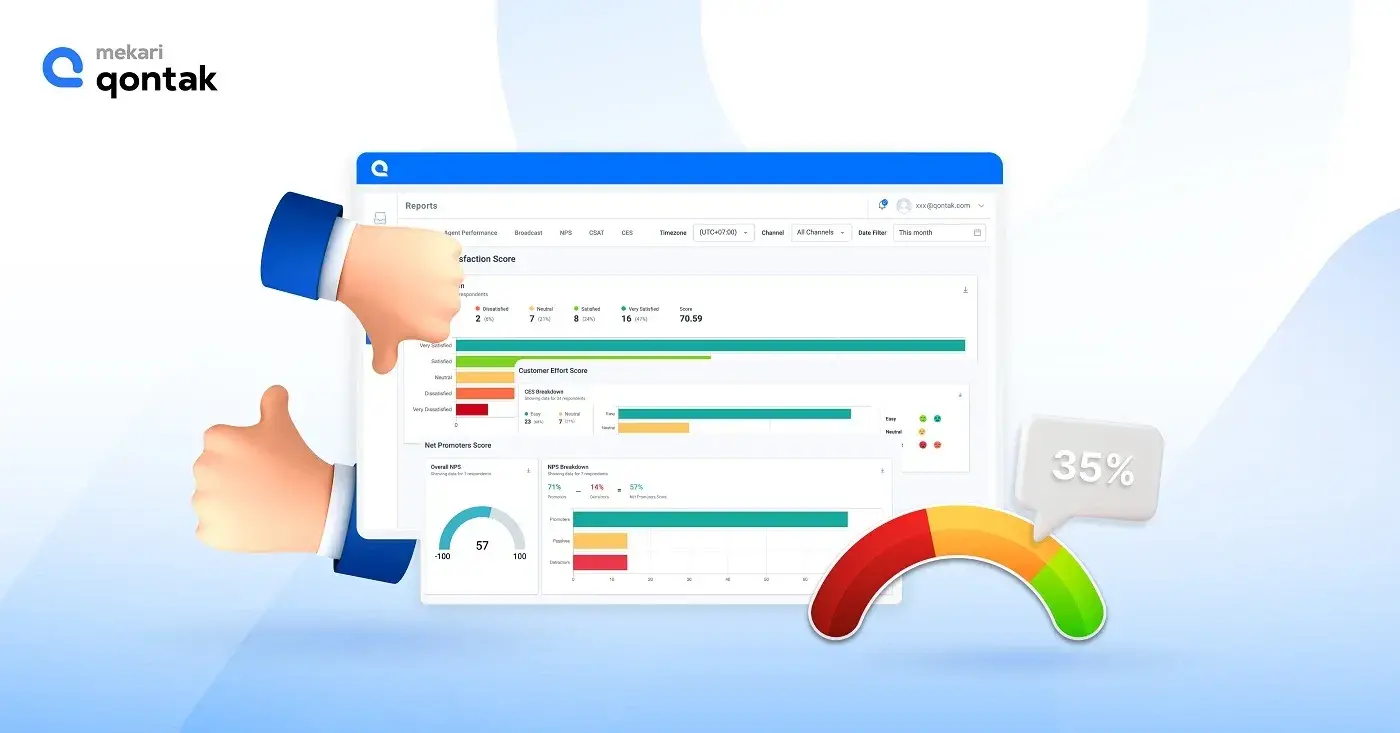 By conducting a customer satisfaction survey and analyzing their feedback throughout their CSAT score, you’ll know how to improve their satisfaction accurately By conducting a customer satisfaction survey and analyzing their feedback throughout their CSAT score, you’ll know how to improve their satisfaction accurately