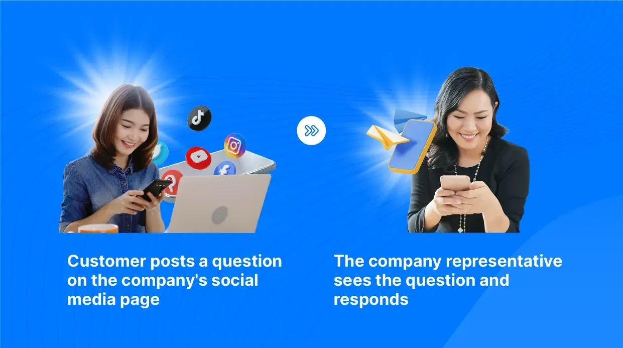 A customer asks a question through social media and receives a response from a representative. A customer asks a question through social media and receives a response from a representative.