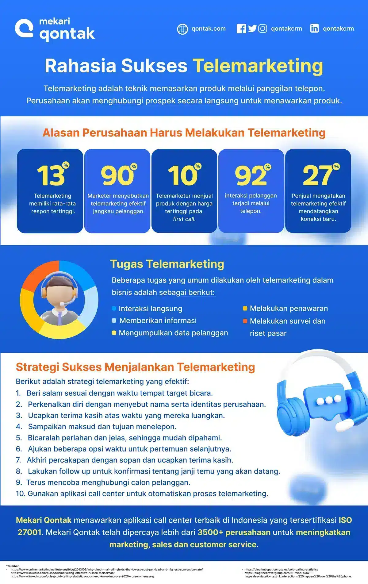 Pengertian Telemarketing dan Strategi Sukses Menjalankan Telemarketing