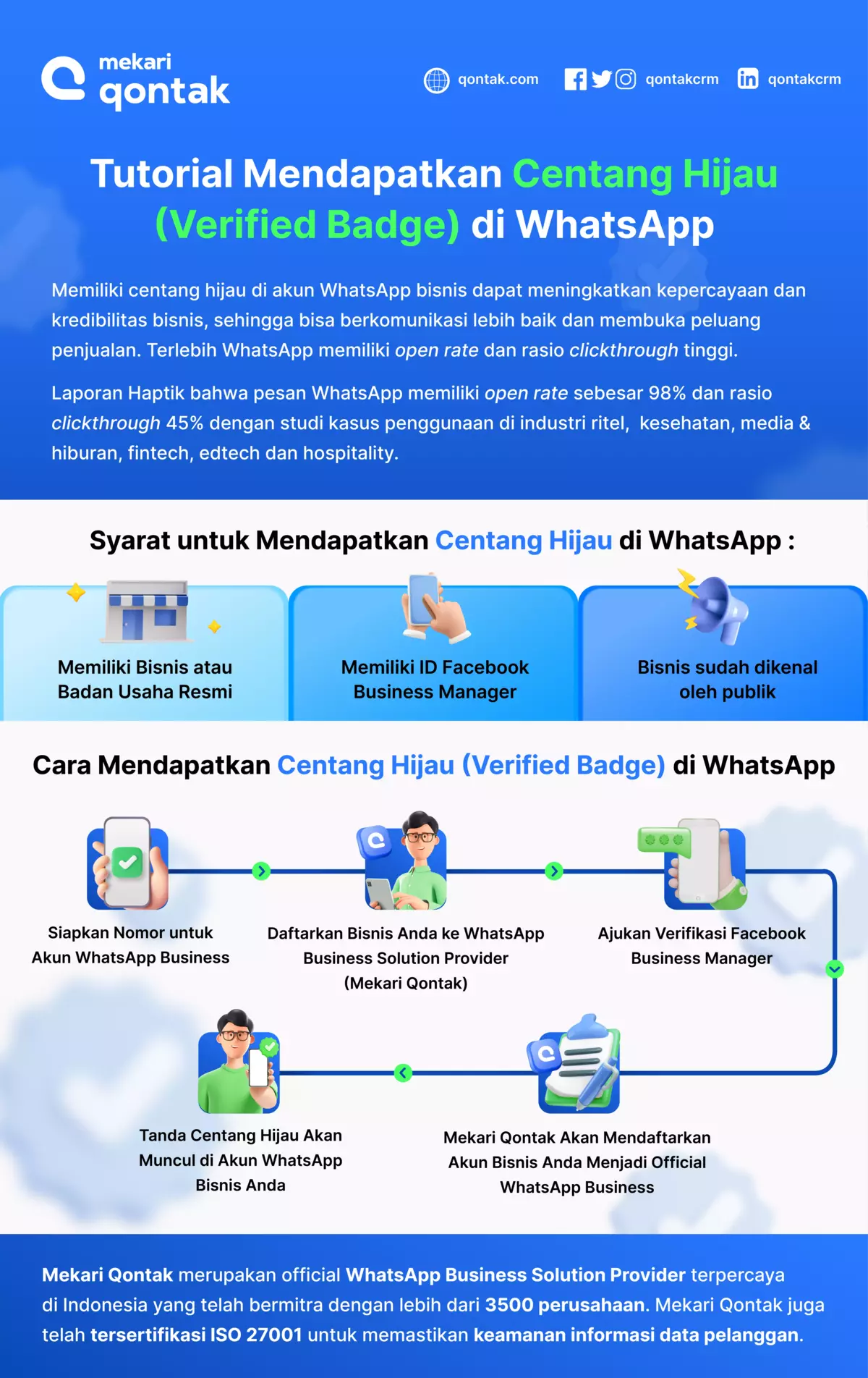 Tutorial Mendapatkan Centang Hijau (Verified Badge) di WhatsApp