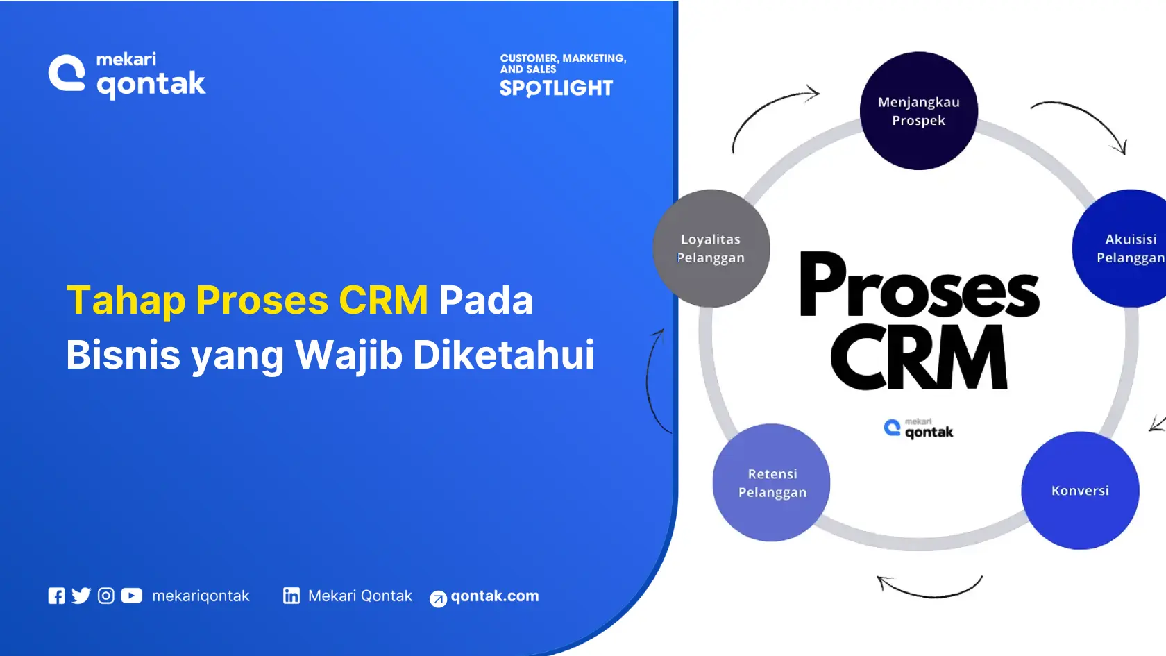 Tahap Proses CRM Pada Bisnis yang Wajib Diketahui