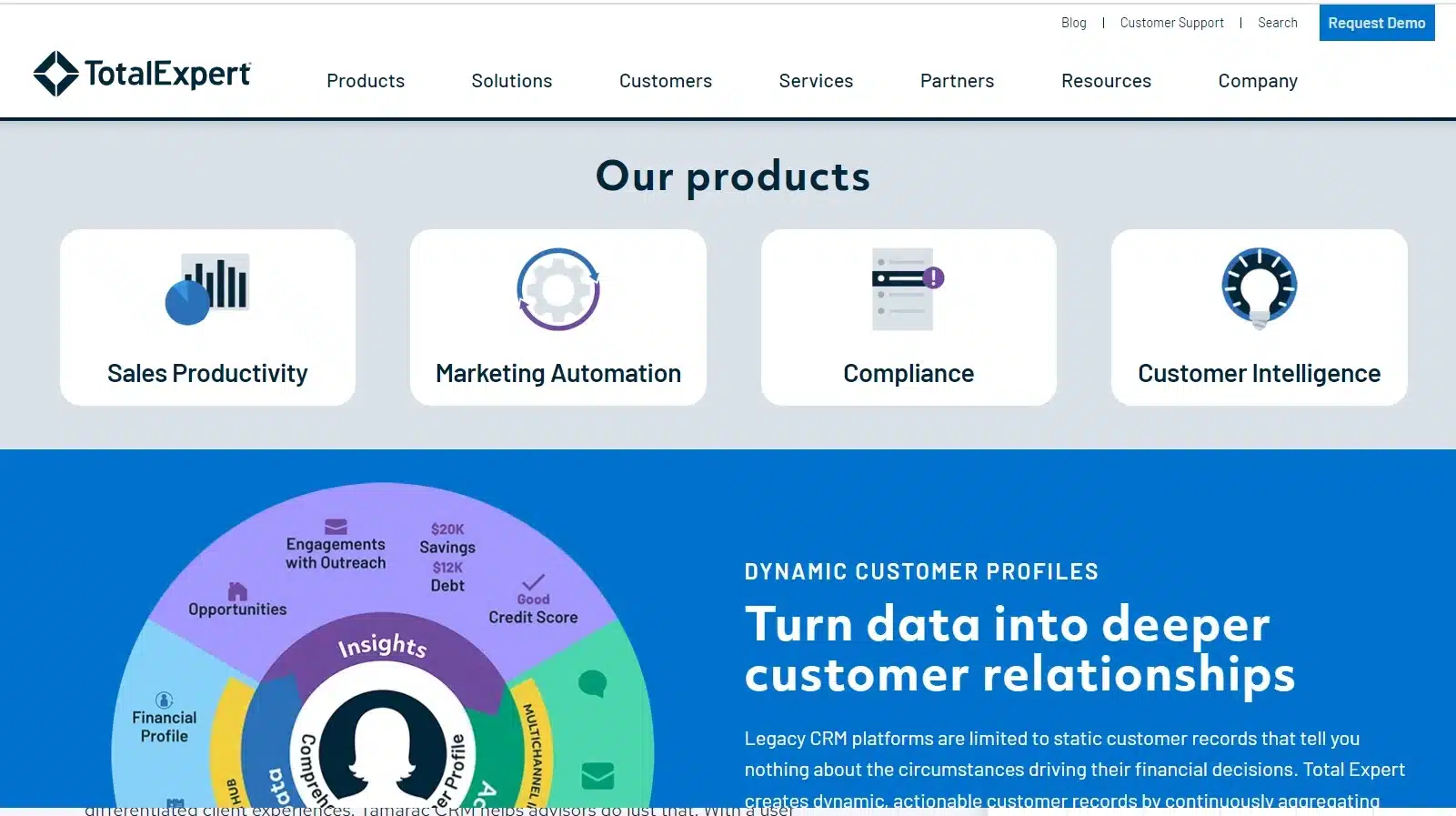 Financial CRM software - Total Expert Financial CRM software - Total Expert