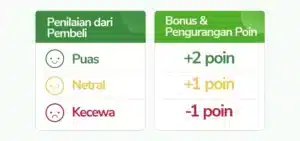 Poin Reputasi Tokopedia dari pembeli Poin Reputasi Tokopedia dari pembeli