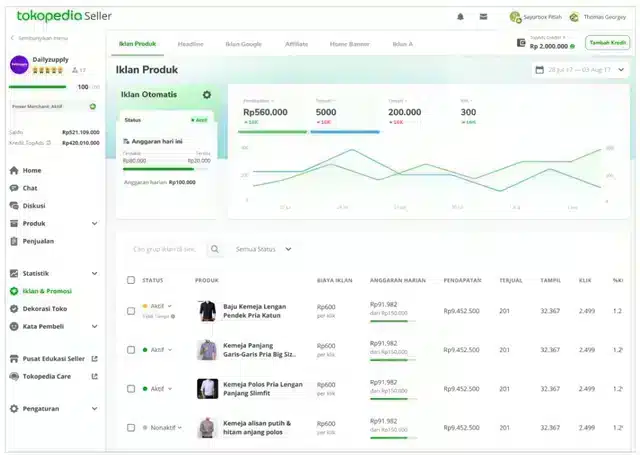 Cara Meningkatkan Penjualan di Tokopedia - Maksimalkan Fitur TopAds Cara Meningkatkan Penjualan di Tokopedia_Maksimalkan Fitur TopAds