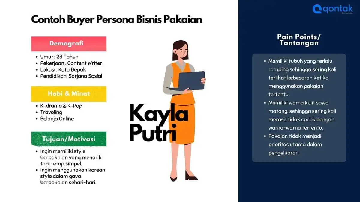Contoh Template Buyer Persona - Strategi micro marketing