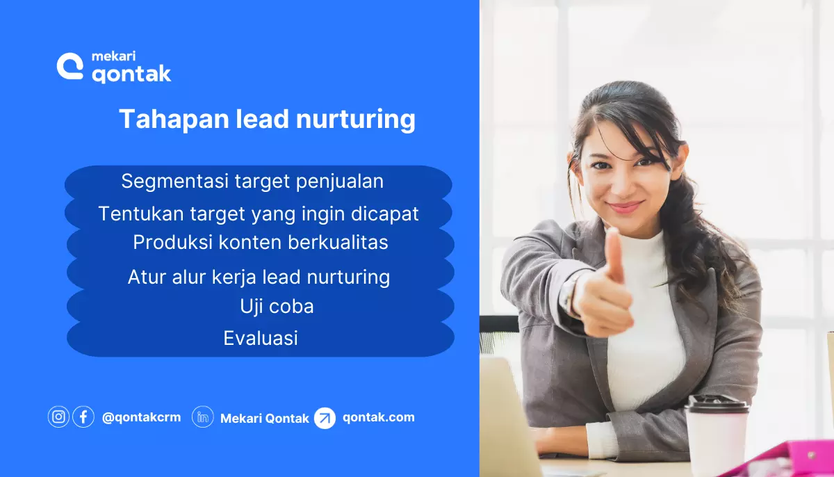Ilustrasi Tahapan Lead Nurturing