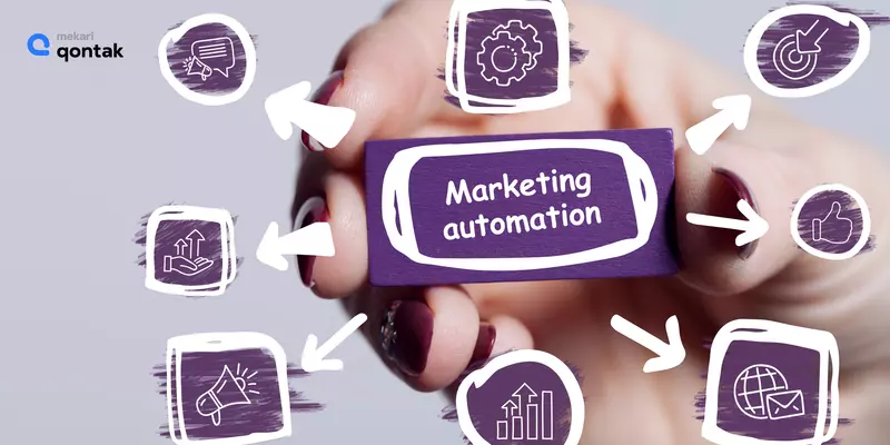 Contoh Business Process Automation - Proses Marketing