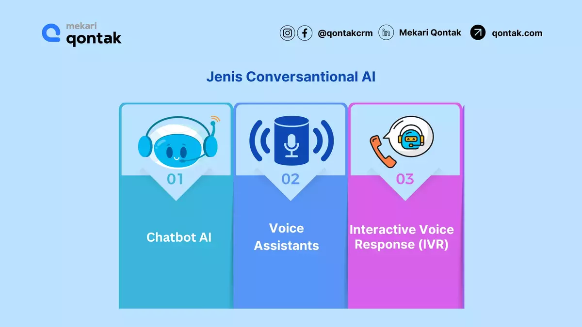 Jenis Conversantional AI Jenis Conversational AI