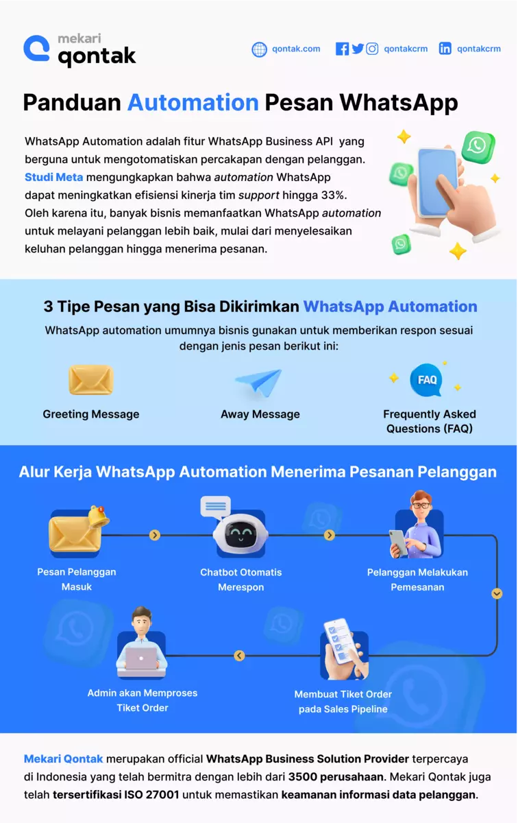 Infographic WhatsApp Automation Infographic WhatsApp Automation