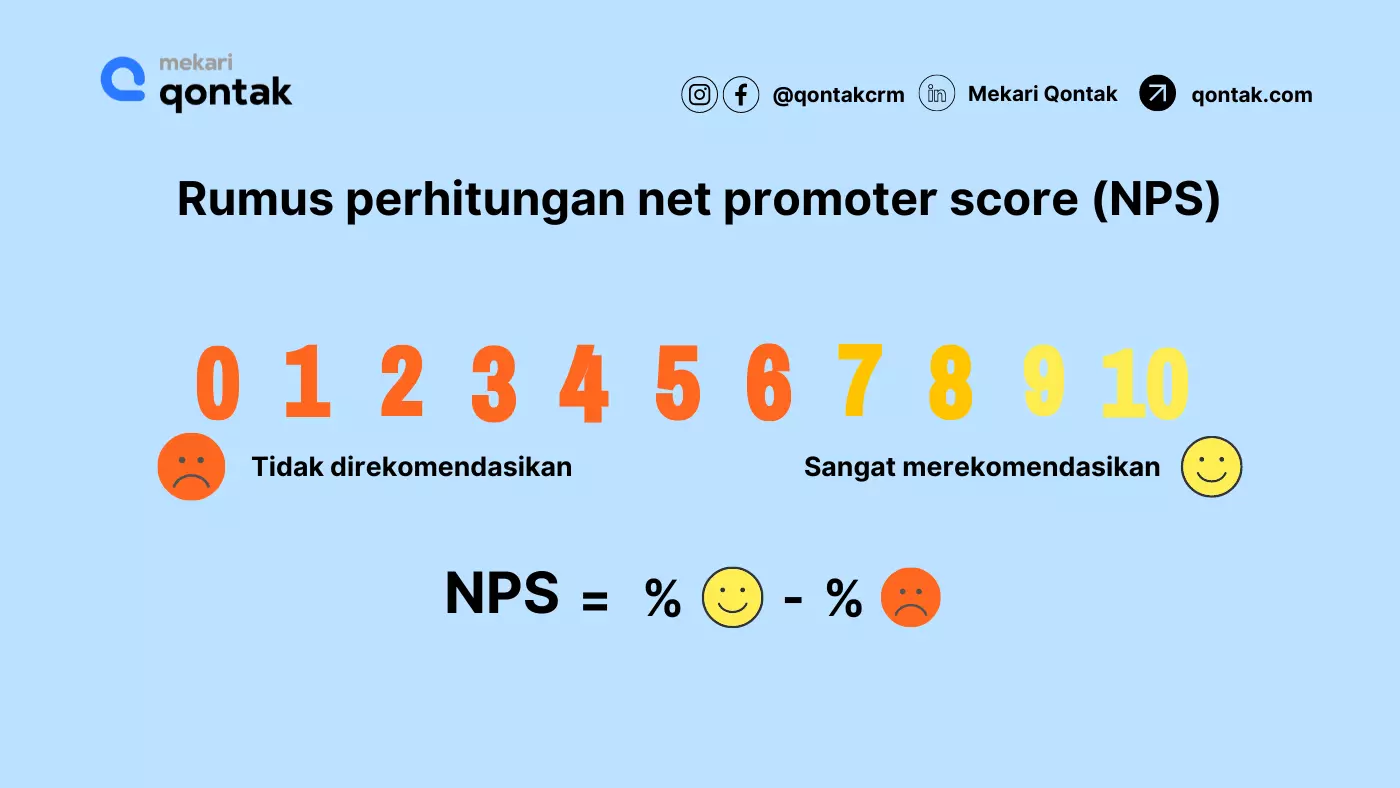 Rumus perhitungan net promoter score (NPS)