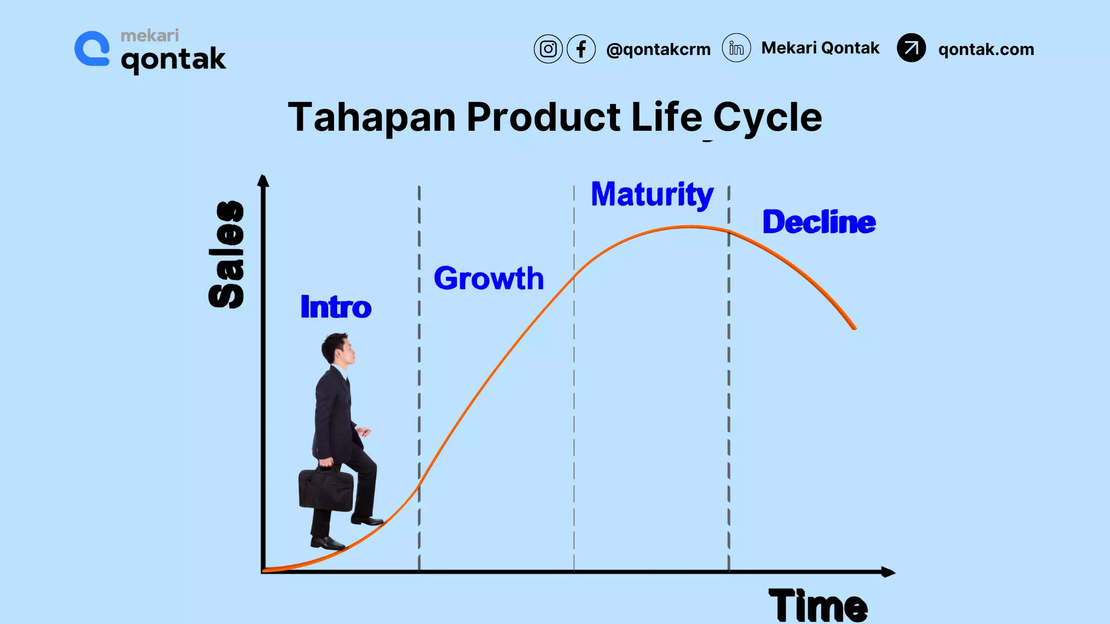 Tahapan Product Life Cycle Tahapan pada Product Life cycle