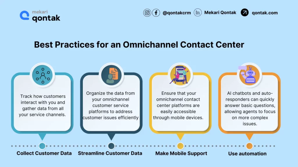 Best Practices for an Omnichannel Contact Center