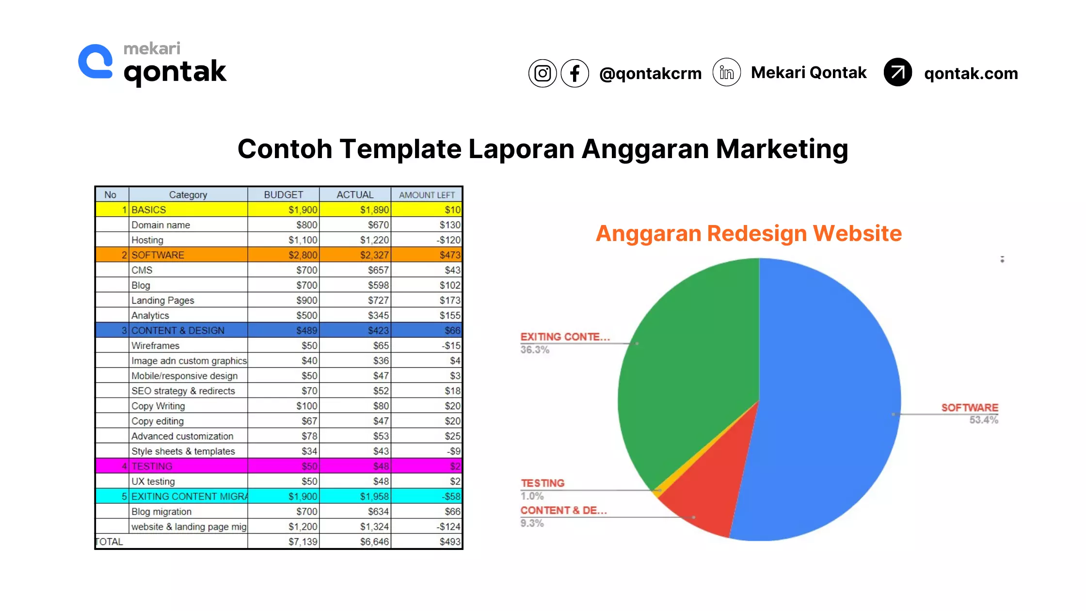 Contoh Template Laporan Anggaran Marketing