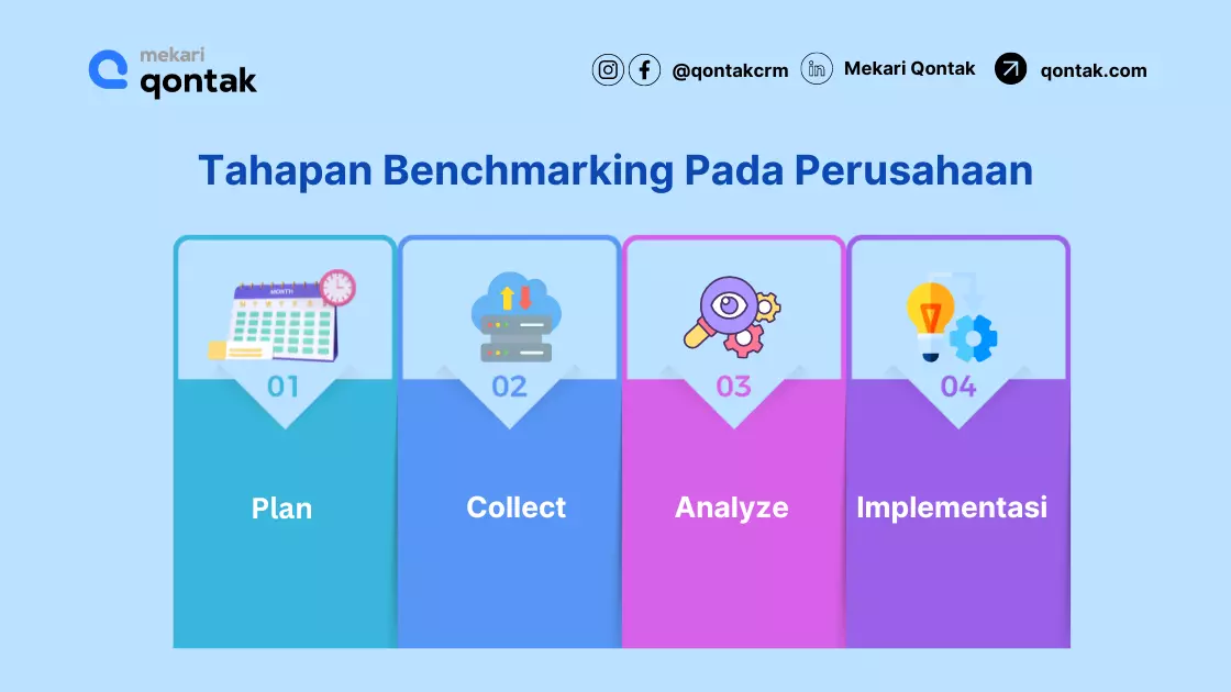Tahapan Benchmarking Pada Perusahaan Tahapan Benchmarking Pada Perusahaan