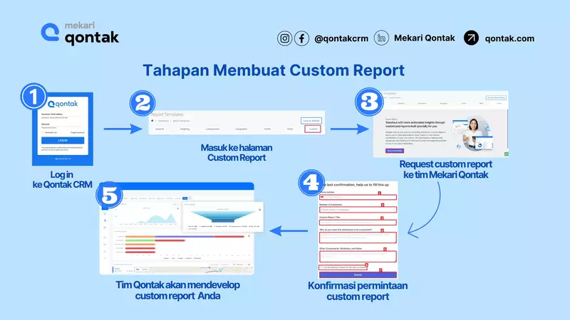 Cara Membuat Custom Report CRM di Dashboard Mekari Qontak