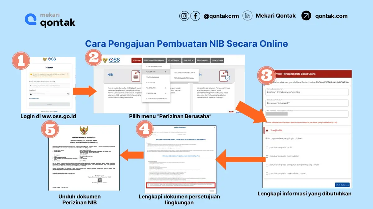 Alur Pengajuan Pembuatan NIB Secara Online Alur Pengajuan Pembuatan NIB Secara Online