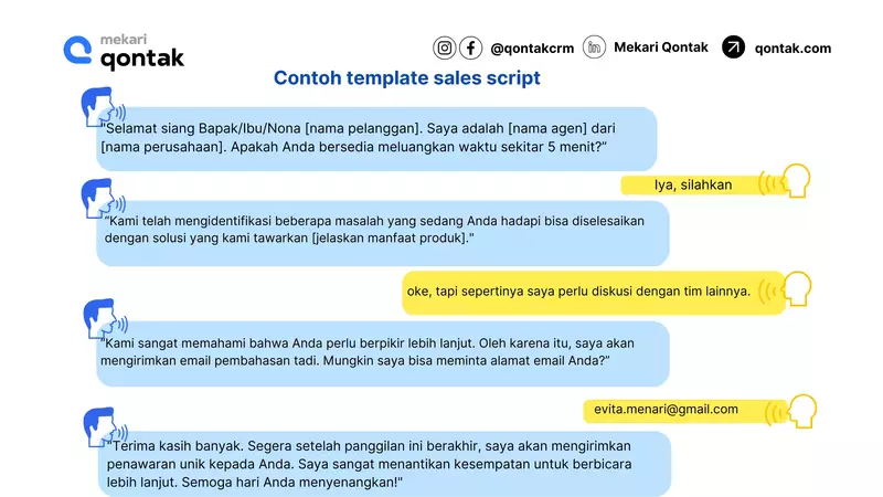 Contoh template sales script Contoh template sales script
