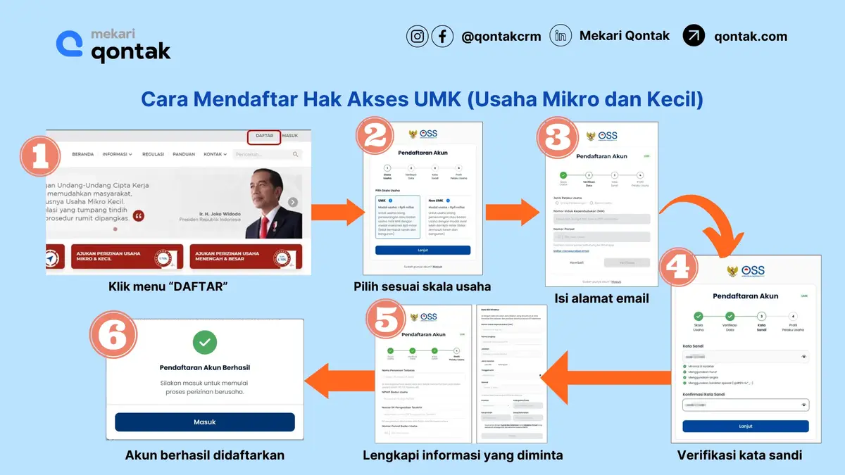 Daftarkan Hak Akses UMK (Usaha Mikro dan Kecil) Daftarkan Hak Akses UMK (Usaha Mikro dan Kecil)