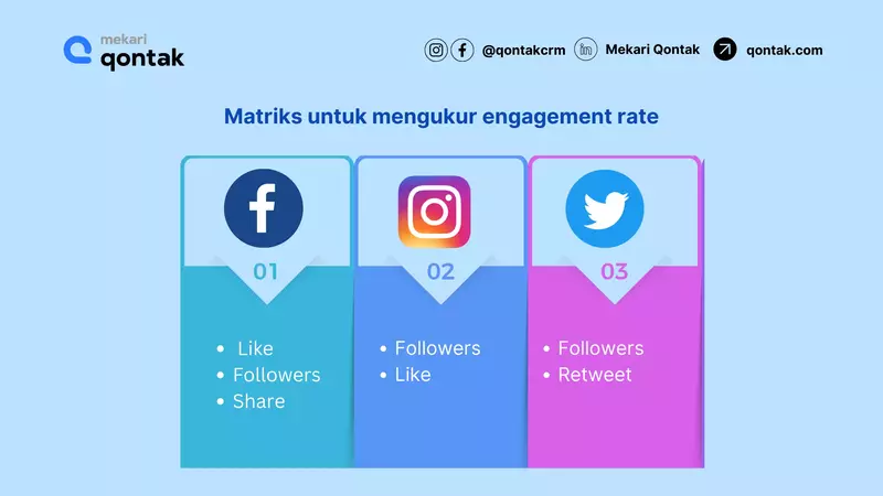 Matriks Untuk Mengukur Engagement Rate