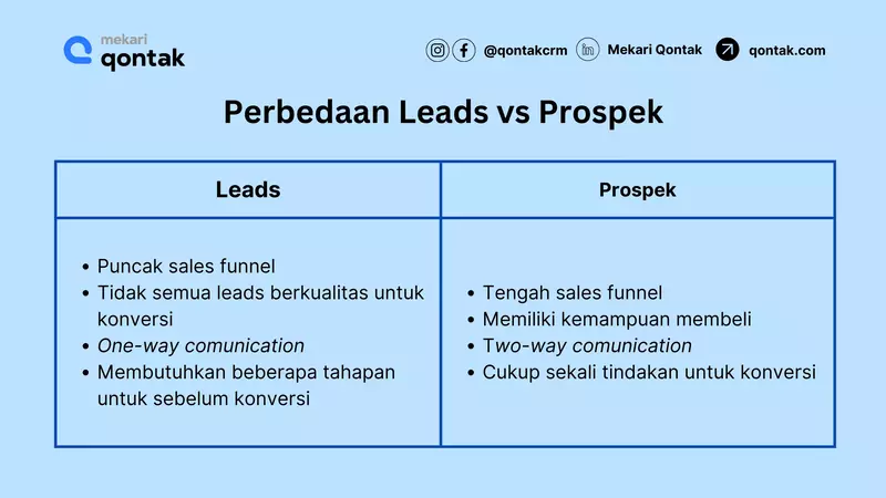 Perbedaan antara Leads dengan Prospek