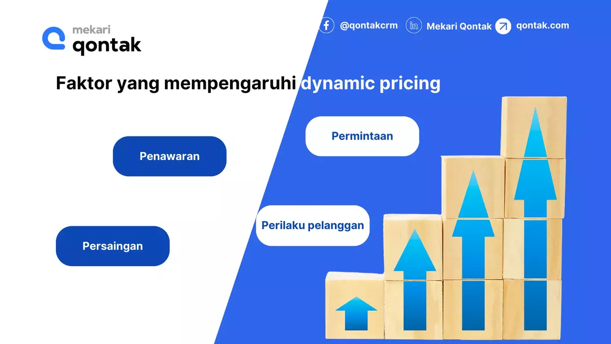 Faktor yang mempengaruhi dynamic pricing Faktor yang mempengaruhi dynamic pricing