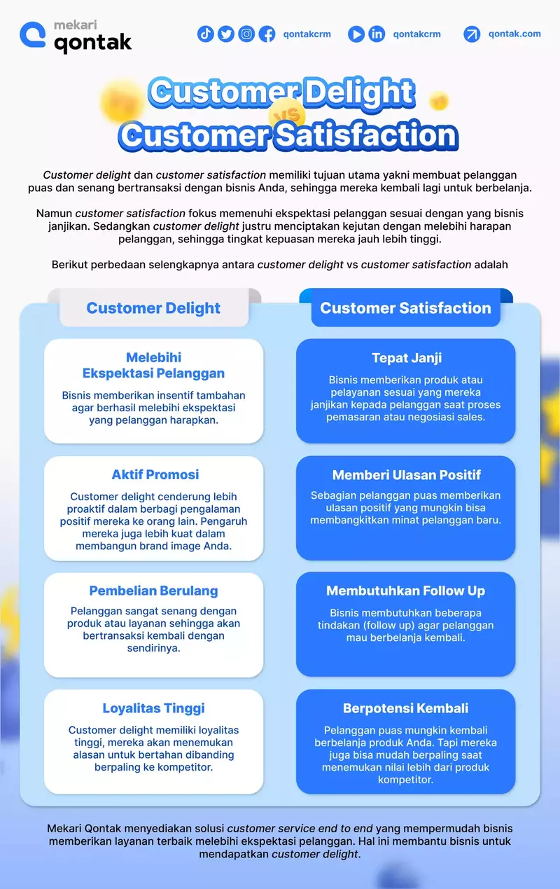 Perbedaan customer delight and customer satisfaction Infografik_Perbedaan customer delight and customer satisfaction