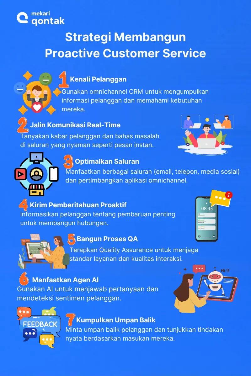 Strategi Membangun Proactive Customer Service yang Tepat Tips Implementasi Proactive Customer Service