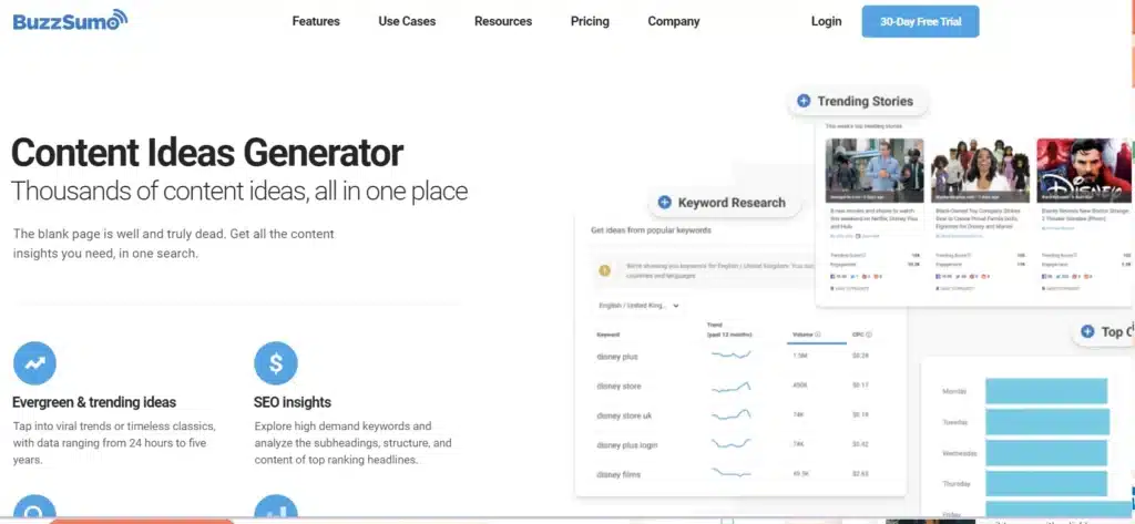 Tools AI untuk content creator_BuzzSumo