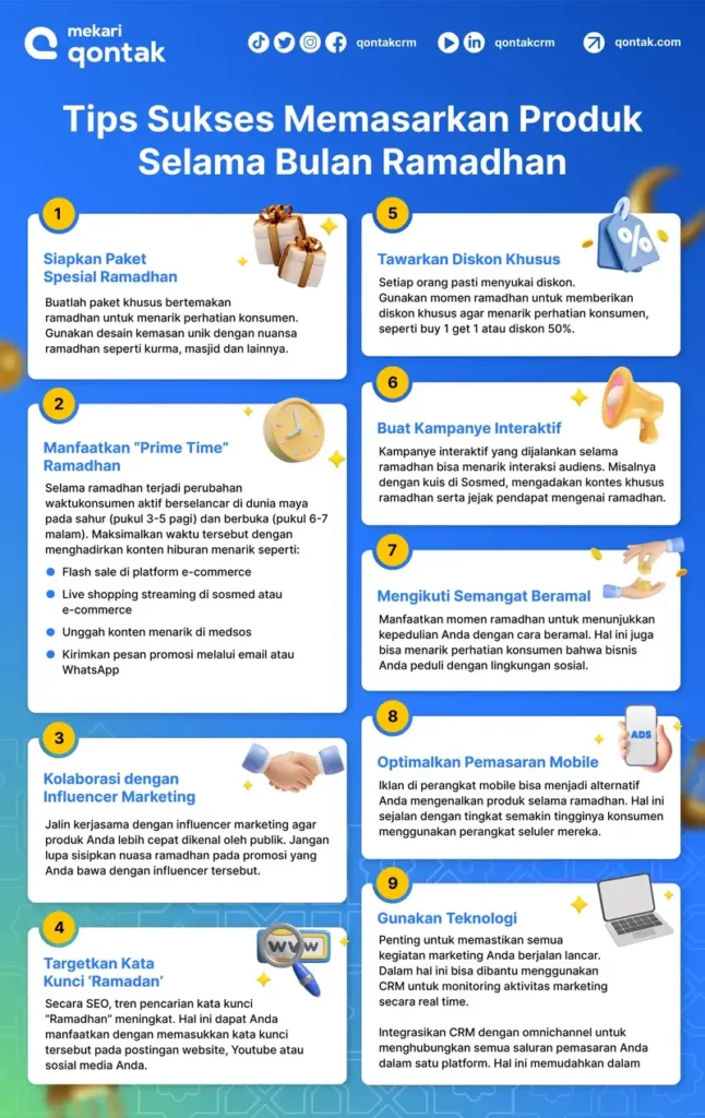 Mekari Qontak _ Strategi Marketing Ramadan infographic
